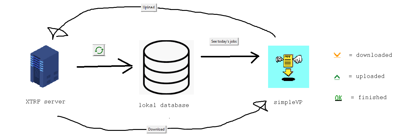 Databasen